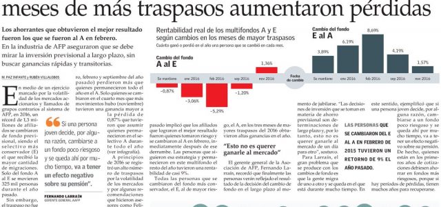 Chile – Todos los Fondos de pensiones perdieron dinero en Agosto, el que más perdió fue el fondo A.