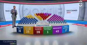 En este momento de dicha, NO se puede olvidar a los Presos Políticos de la Revuelta