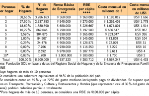 Renta básica de emergencia