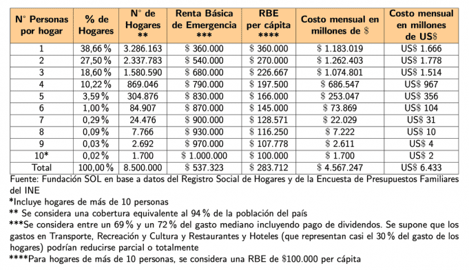 Renta básica de emergencia
