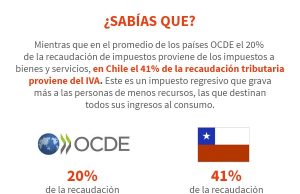 Impuestos