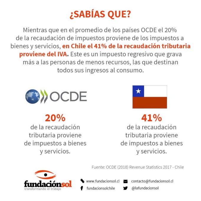Impuestos