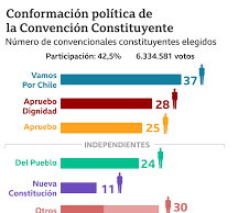 REFLEXIÓN POST ELECCIONES DE MAYO