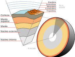 El manto terrestre mantiene los niveles oceánicos