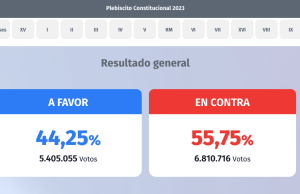 Resultados Plebiscito Constitucional – Ver Entrevista con Patricio Guzmán S. de Werken Rojo