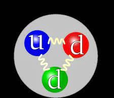 Ver: Mirada al Pasado al Presente y Futuro Hoy «La Cromodinamica Cuantica» Segunda Parte
