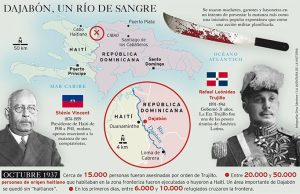 República Dominicana – Masacre del perejil