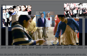 Ecuador. con su economía enjaulada: Revisando algunos de sus barrotes