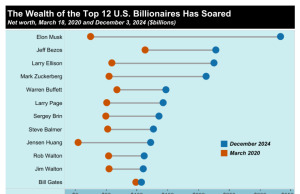 EEUU – El Partido de la “Revelación del Multimillonario”
