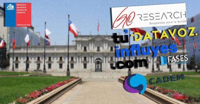 Chile – Encuestadoras y sus vínculos empresariales