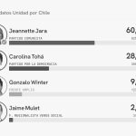 resultadosprimarias2025