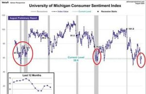 Economía estadounidense: La estanflación ya es más que un soplo