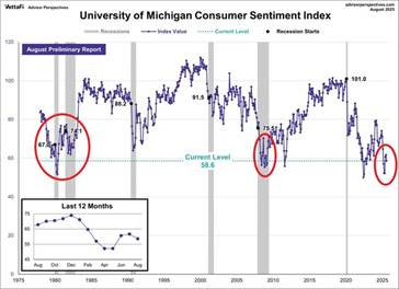 consumer sentiment