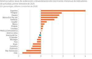 Porvenir Capitalista