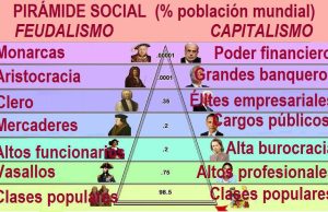 Evolución Capitalista