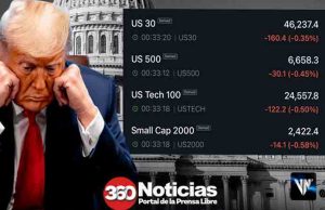 Pánico al caer mercado de EEUU por cierre gubernamental