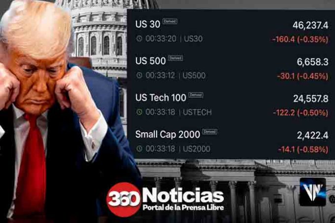 Pánico al caer mercado de EEUU por cierre gubernamental
