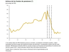 Chile – Coyuntura económica: Crisis, ajuste y estancamiento