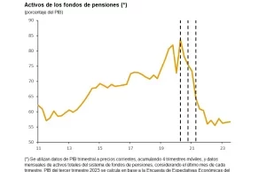 Chile – Coyuntura económica: Crisis, ajuste y estancamiento