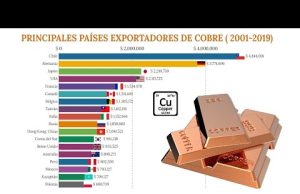 Chile – La Derecha y la Concertación han permitido el saqueo de nuestros Recursos Naturales