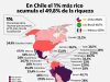 La concentración de la riqueza en América Latina