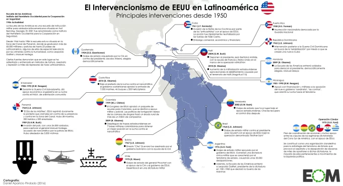 Estados Unidos evaluó la situación internacional y responde con América Latina