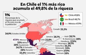 Desigualdad extrema: ¿qué hacer al respecto?