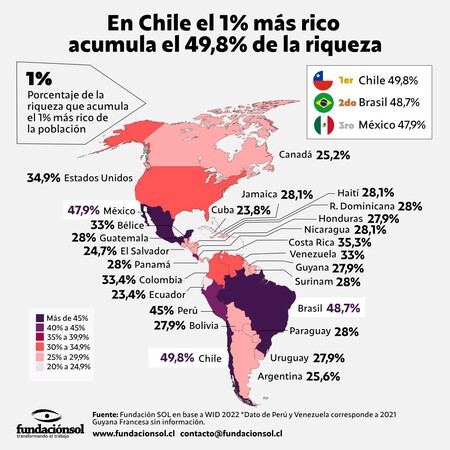 desigualdad en Chile