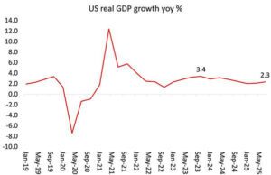 Economía de EEUU: más allá de la grandilocuencia