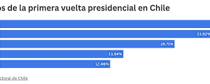 La borrasca