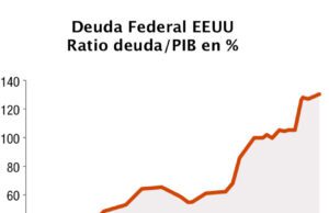 Chile – Deuda púbica