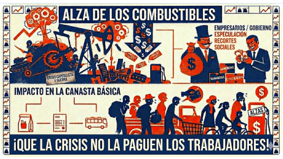 Alza histórica de combustibles, otra vez la crisis la paga el pueblo, mientras el gran empresariado sigue ganando