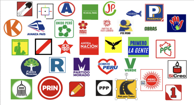 Perú – Partidocracia Electoral