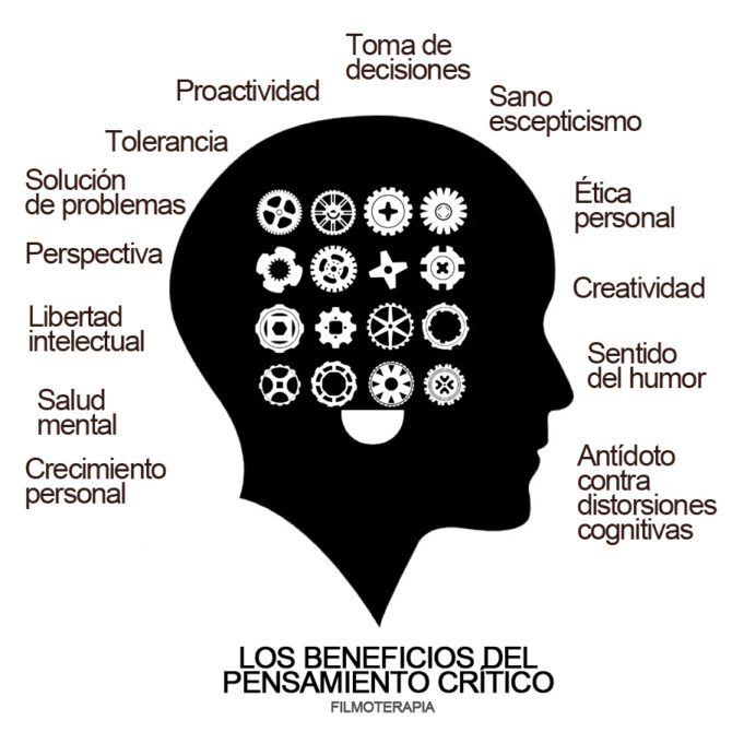 ¡La curiosidad y el pensamiento crítico como forma de libertad!