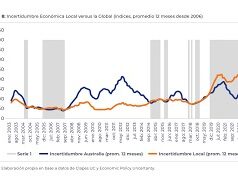 Ver: «La productividad estancada en Chile» Columna de Patricio Guzman S