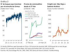Ver: Subida de la inflación y bajo crecimiento con Patricio Guzmán S.