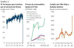 Ver: Subida de la inflación y bajo crecimiento con Patricio Guzmán S.