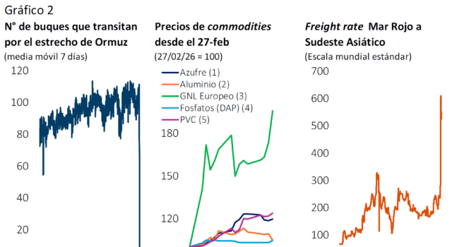 Ver: Subida de la inflación y bajo crecimiento con Patricio Guzmán S.