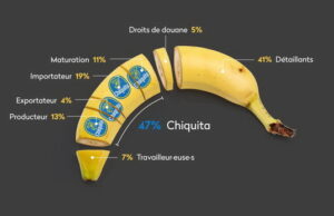 Infiernos bananeros, paraísos fiscales