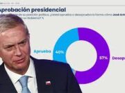 Ver: «Las razones del desplome del apoyo al gobierno de José Kast» con Patricio Guzmán S.
