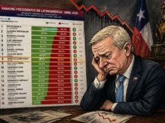 Chile – Frente a la primera Cuenta Pública del gobierno de José Antonio Kast