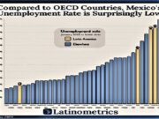 México – La tasa de desempleo