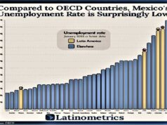 México – La tasa de desempleo