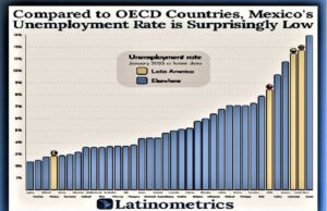 México – La tasa de desempleo