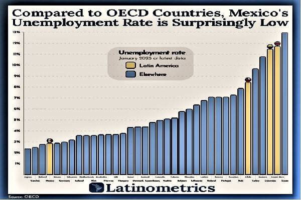 desempleo mexico