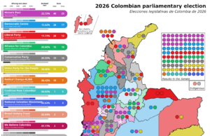 La opinión de The Guardian sobre las elecciones en Colombia: el trumpismo se ha vuelto transnacional