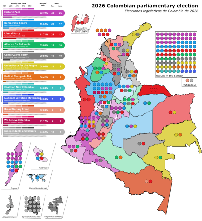 La opinión de The Guardian sobre las elecciones en Colombia: el trumpismo se ha vuelto transnacional