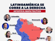 PREDOMINANCIA DERECHISTA