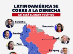 PREDOMINANCIA DERECHISTA