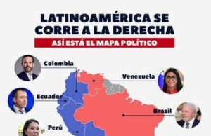 PREDOMINANCIA DERECHISTA